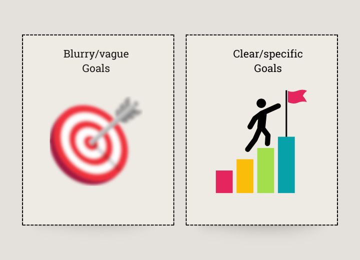 Comparison of vague versus SMART goals for grant applications